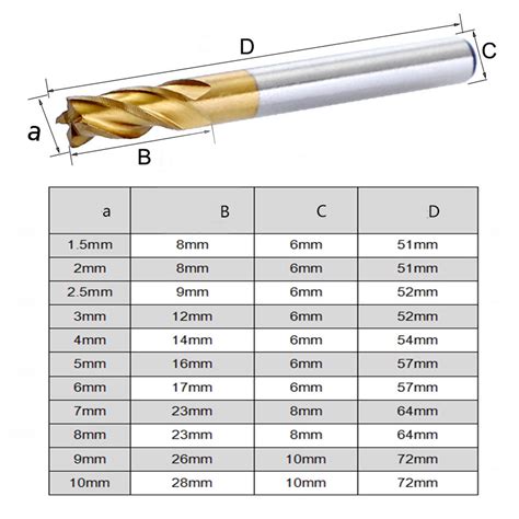 cnc machined drill bits|cnc drill bit size chart.